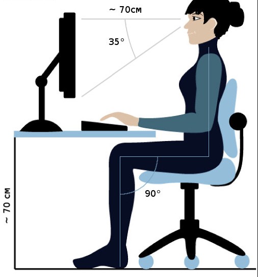 Persona trabajando con buena ergonomía visual